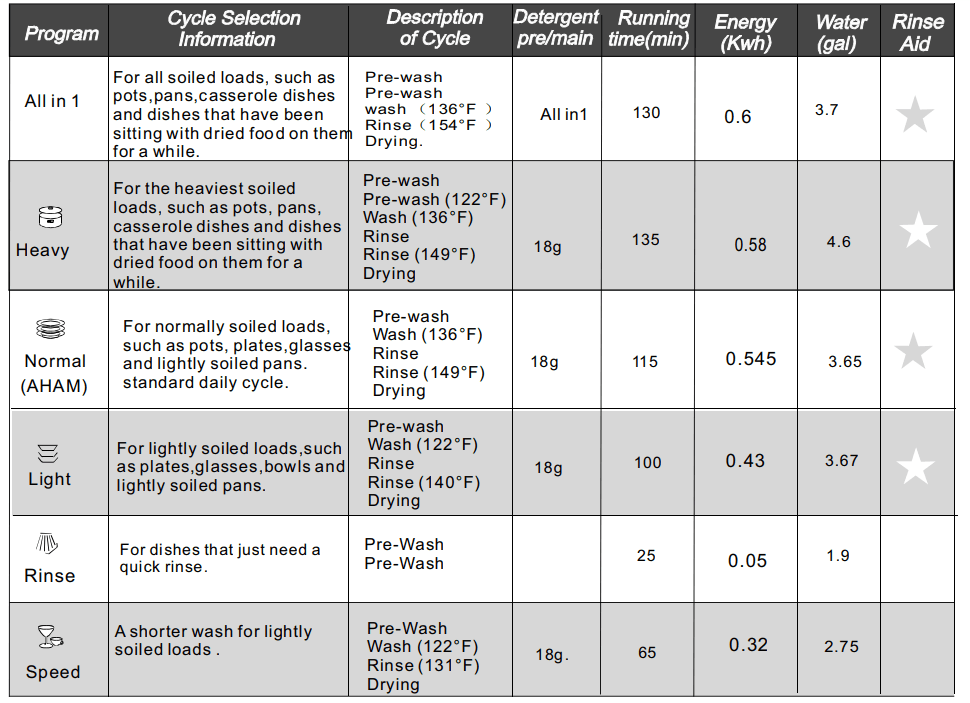 SunPenTown SPT SD-9252SS Built-In Dishwasher Manual SunPenTown SPT SD-9252SS Built-In Dishwash 12