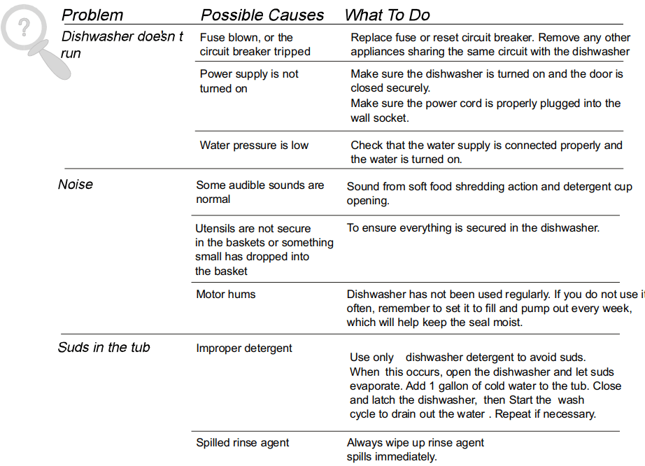 SunPenTown SPT SD-9252SS Built-In Dishwash 20