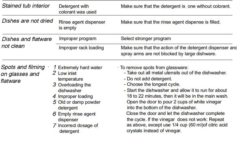 SunPenTown SPT SD-9252SS Built-In Dishwash 21