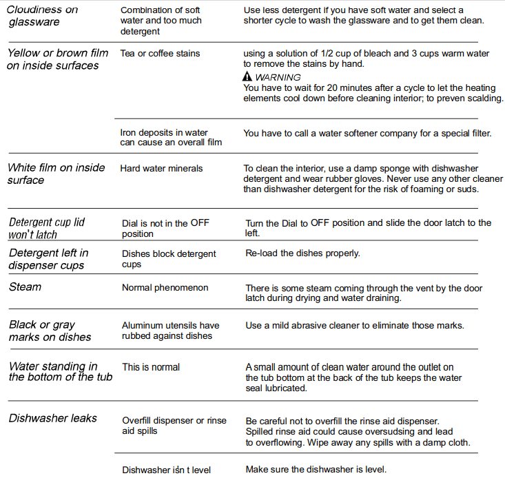 SunPenTown SPT SD-9252SS Built-In Dishwash 22