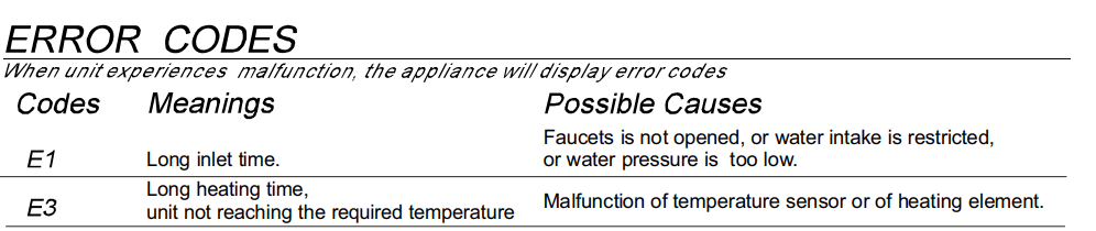 SunPenTown SPT SD-9252SS Built-In Dishwasher Manual SunPenTown SPT SD-9252SS Built-In Dishwash 23