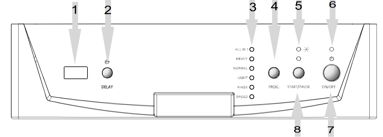 SunPenTown SPT SD-9252SS Built-In Dishwasher Manual SunPenTown SPT SD-9252SS Built-In Dishwasher 6