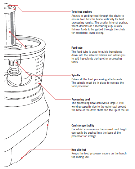 Sunbeam Oskar Professional LC7600C Food Processor User Instructions-2