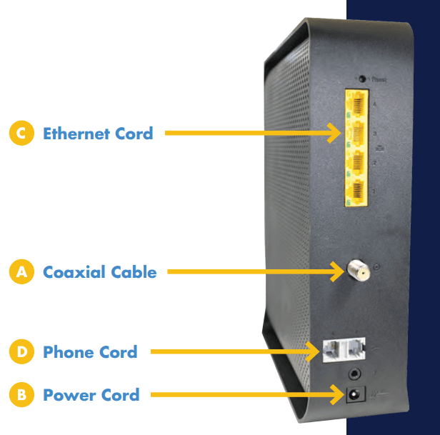 Vantiva Technicolor CGA4234 WiFi Modem Router Instruction Manual Technicolor CGA4234 WiFi Modem Router 2