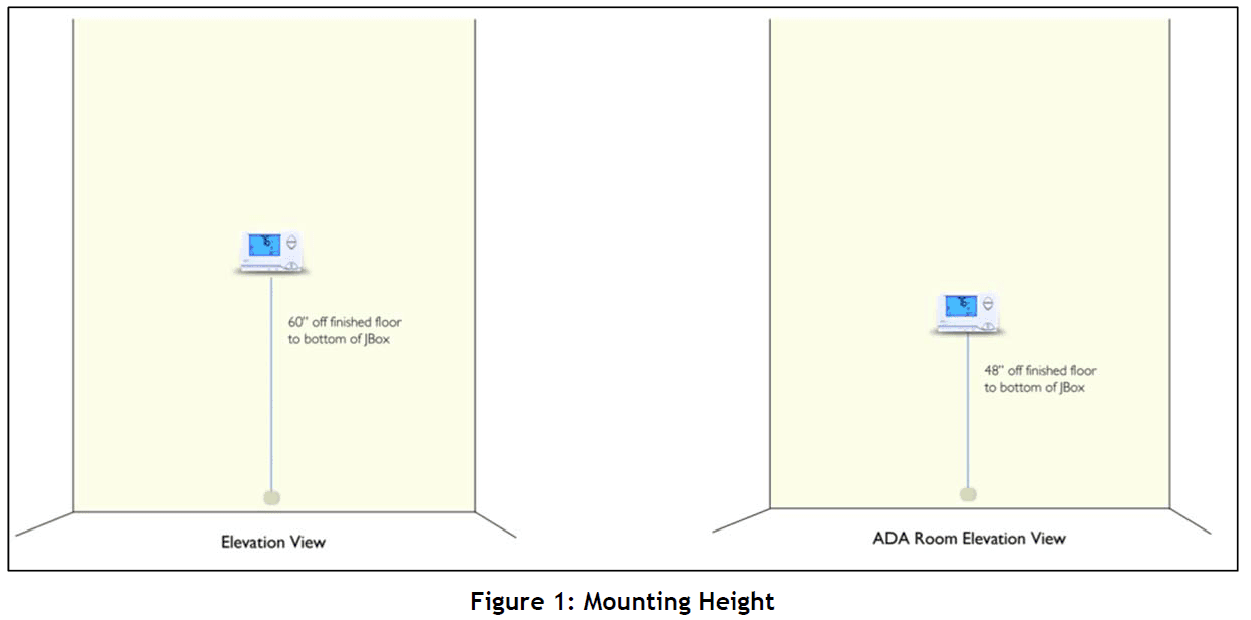 Telkonet Ecosmart EcoInsight Smart Thermostat Installation Manual-1