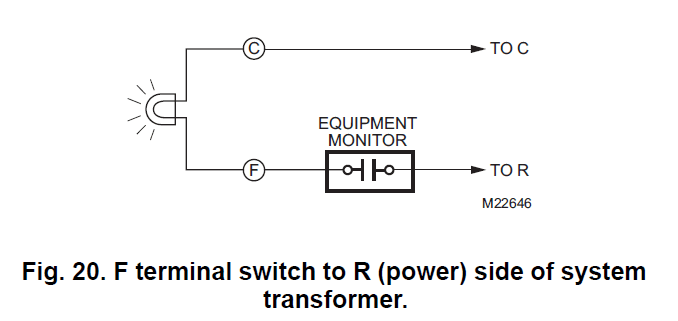 Trane TCONT803AS32DA Multi-Stage Thermostat 20
