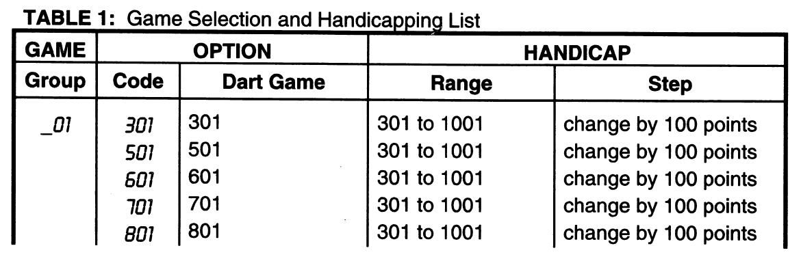 Unicorn SportCraft 78055 Electronic Dart Board 2