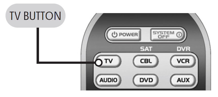 Universal Remote Control URC-R6 1