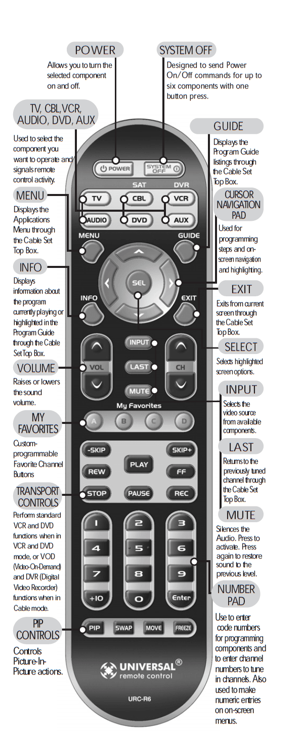 Universal Remote Control URC-R6 3