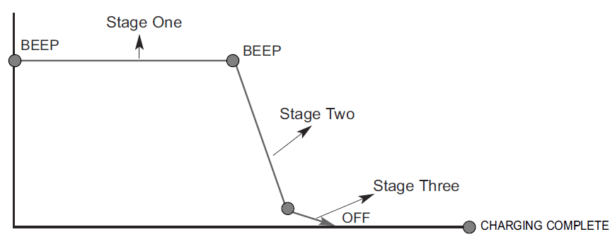 Vector VEC1095A 75 Amp Engine Battery Starter Owners Manual-2