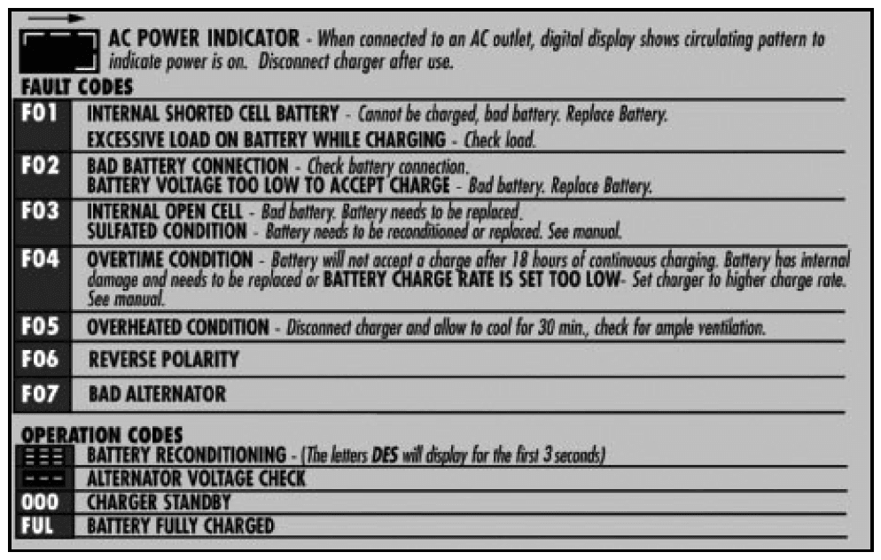 Vector VEC1095A 75 Amp Engine Battery Starter Owners Manual-5