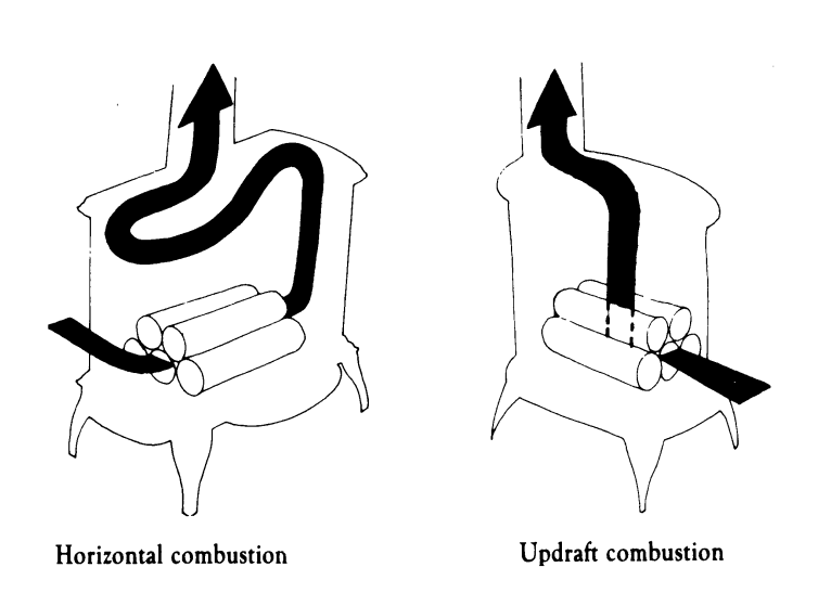 Vermont Castings Defiant Wood-Burning Stove 1