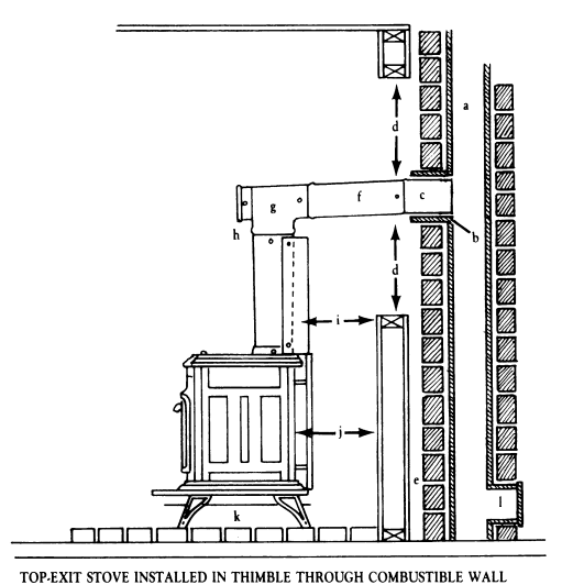 Vermont Castings Defiant Wood-Burning Stove 10