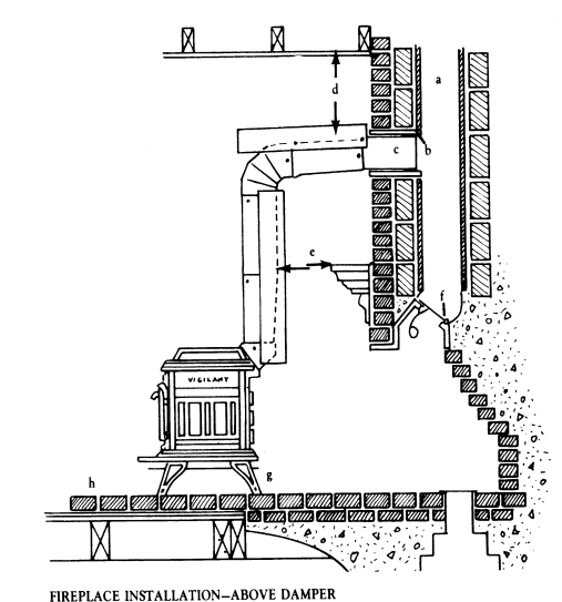 Vermont Castings Defiant Wood-Burning Stove 11