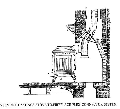 Vermont Castings Defiant Wood-Burning Stove 12