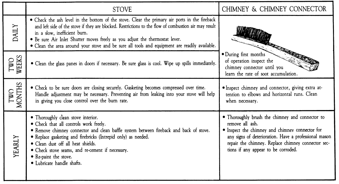 Vermont Castings Defiant Wood-Burning Stove 16