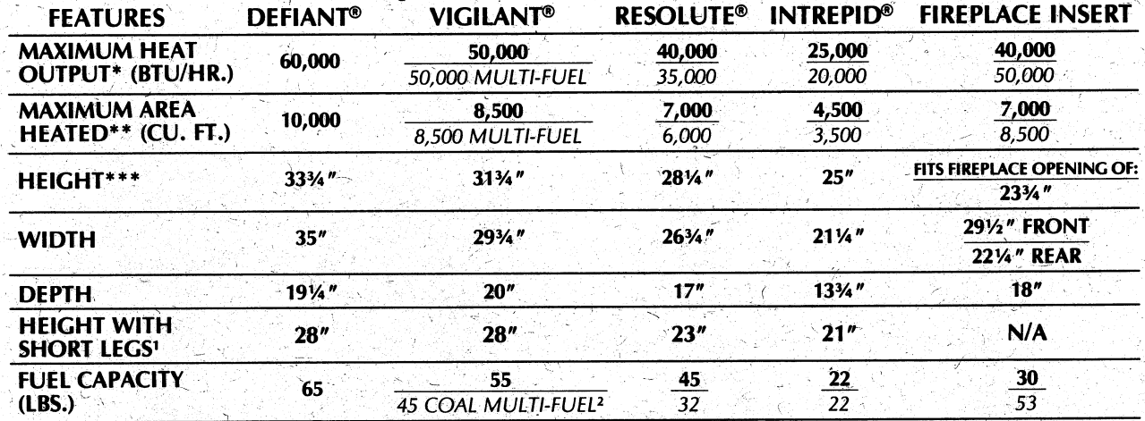 Vermont Castings Defiant Wood-Burning Stove 21