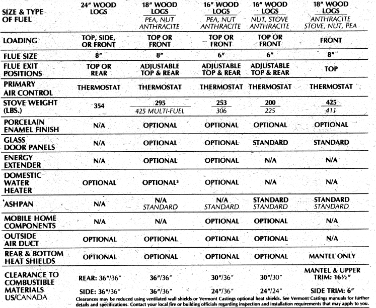 Vermont Castings Defiant Wood-Burning Stove 22