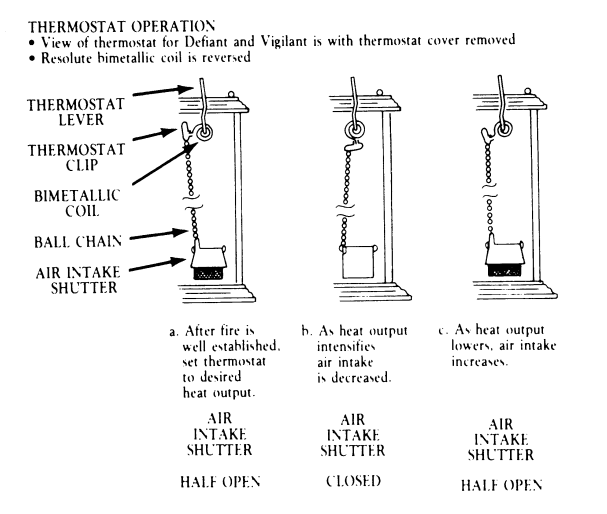 Vermont Castings Defiant Wood-Burning Stove 3