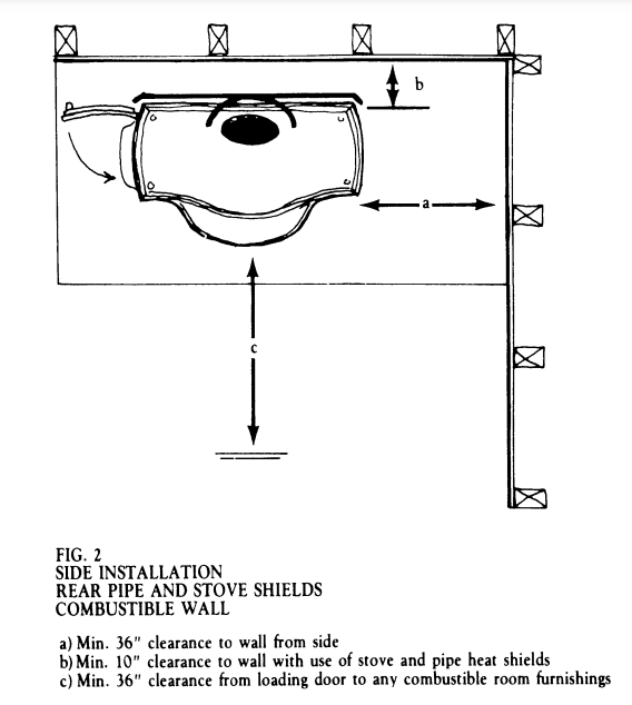Vermont Castings Defiant Wood-Burning Stove 8