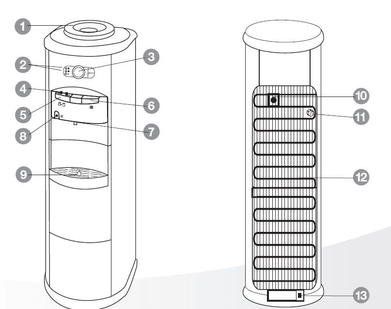Vitapur Professional Series Water Dispenser Filtration User Manual Vitapur Professional Series Water Dispenser Filtration 3