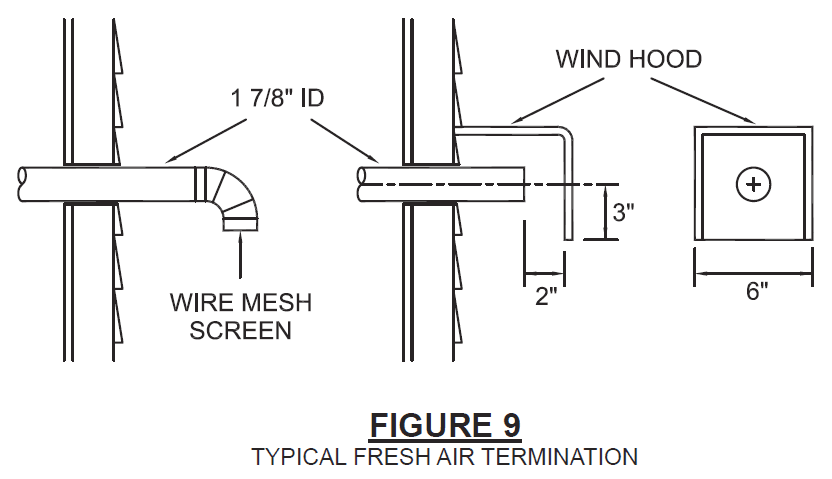 Vogelzang International VG5770 Pellet Stove Owners Manual Vogelzang International VG5770 Pellet Stove Owners Manual-9