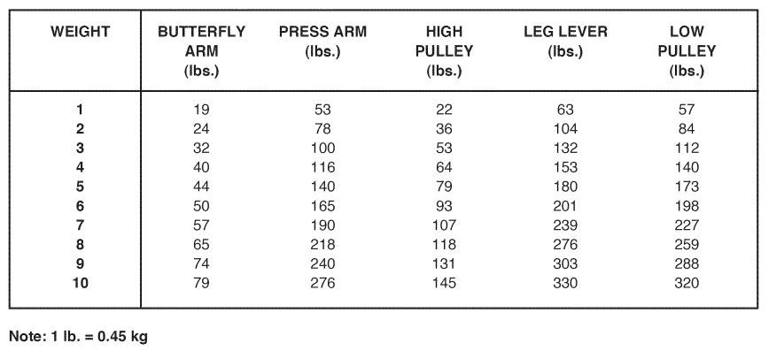 Weider Pro 6900 Home Gym User Manual Weider Pro 6900 Home Gym 46