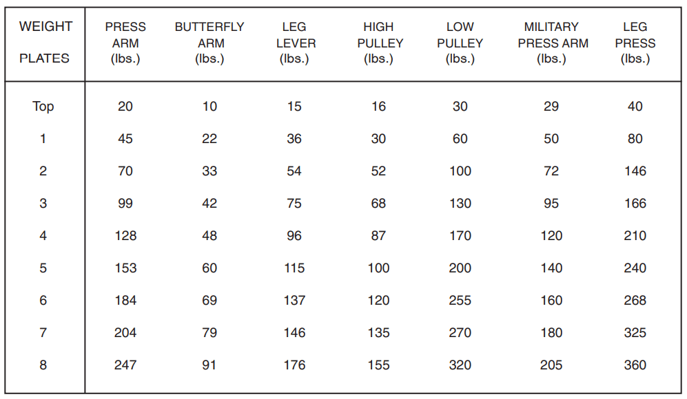 Weider Pro 9635 Home Gym Machine 47