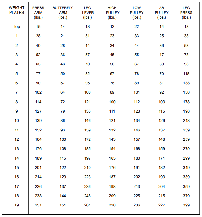 Weider WESY59101 Home Gym 42
