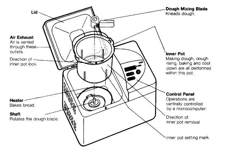 Welbilt ABM600 Bread Maker Owners Manual-1