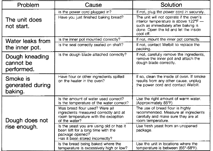 Welbilt ABM600 Bread Maker Owners Manual-13