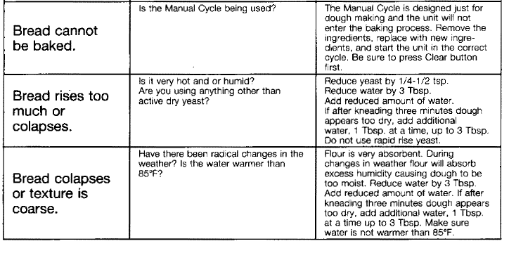 Welbilt ABM600 Bread Maker Owners Manual-14