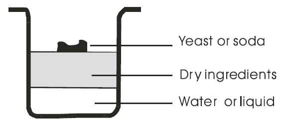 Westinghouse WKBM 8000 Bread Maker User Manual-3