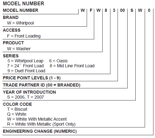Whirlpool Duet Sport WFW8300SW Front Load Washer Instruction Manual Whirlpool Duet Sport WFW8300SW Front Load Washer Instruction Manual-1