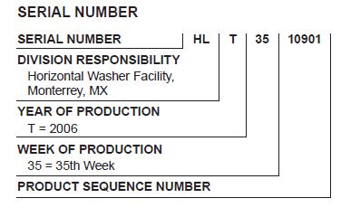 Whirlpool Duet Sport WFW8300SW Front Load Washer Instruction Manual Whirlpool Duet Sport WFW8300SW Front Load Washer Instruction Manual-2