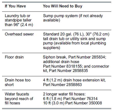 Whirlpool Duet Sport WFW8300SW Front Load Washer Instruction Manual Whirlpool Duet Sport WFW8300SW Front Load Washer Instruction Manual-5