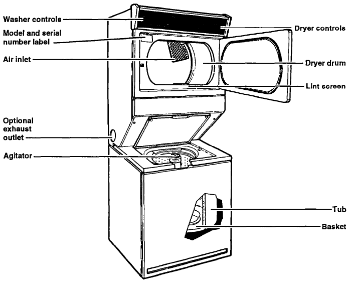 Whirlpool Thin Twin Automatic Washer Dryer User Guide Whirlpool Thin Twin Automatic Washer Dryer-1