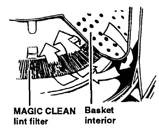 Whirlpool Thin Twin Automatic Washer Dryer User Guide Whirlpool Thin Twin Automatic Washer Dryer 14