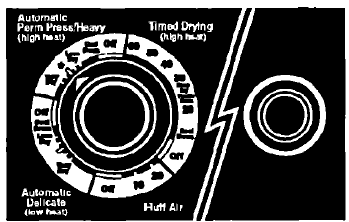 Whirlpool Thin Twin Automatic Washer Dryer User Guide Whirlpool Thin Twin Automatic Washer Dryer 15