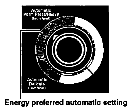 Whirlpool Thin Twin Automatic Washer Dryer User Guide Whirlpool Thin Twin Automatic Washer Dryer 18