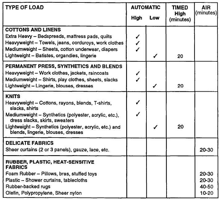Whirlpool Thin Twin Automatic Washer Dryer User Guide Whirlpool Thin Twin Automatic Washer Dryer 24