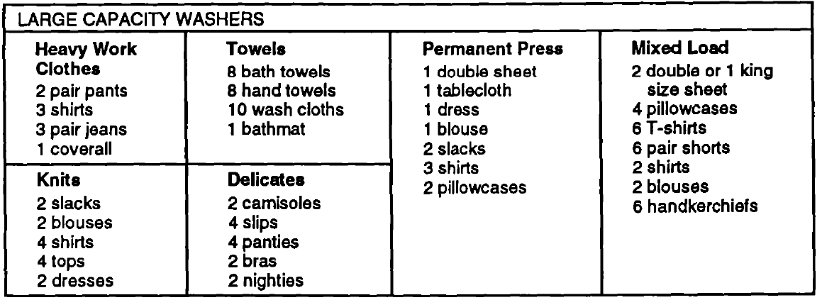 Whirlpool Thin Twin Automatic Washer Dryer User Guide Whirlpool Thin Twin Automatic Washer Dryer 25