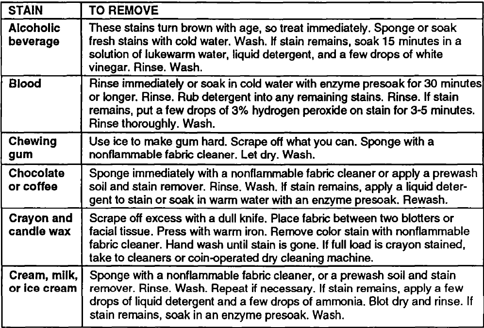 Whirlpool Thin Twin Automatic Washer Dryer 26