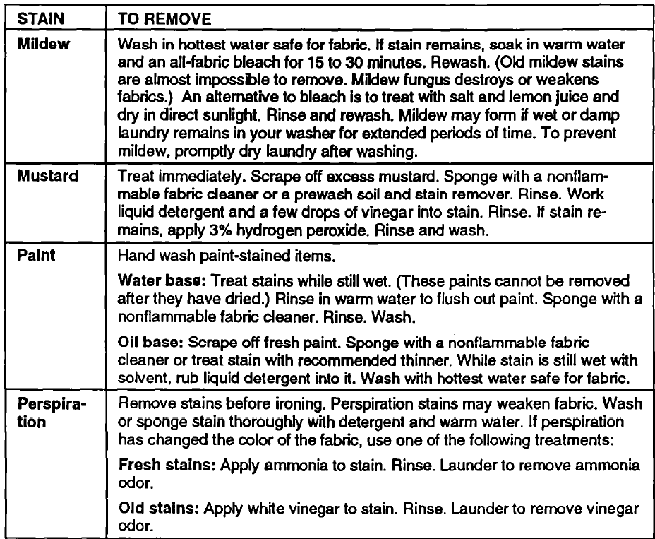 Whirlpool Thin Twin Automatic Washer Dryer User Guide Whirlpool Thin Twin Automatic Washer Dryer 29