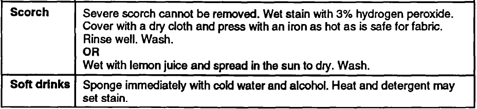 Whirlpool Thin Twin Automatic Washer Dryer User Guide Whirlpool Thin Twin Automatic Washer Dryer 30