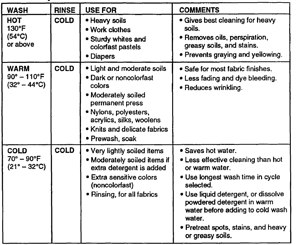 Whirlpool Thin Twin Automatic Washer Dryer 31