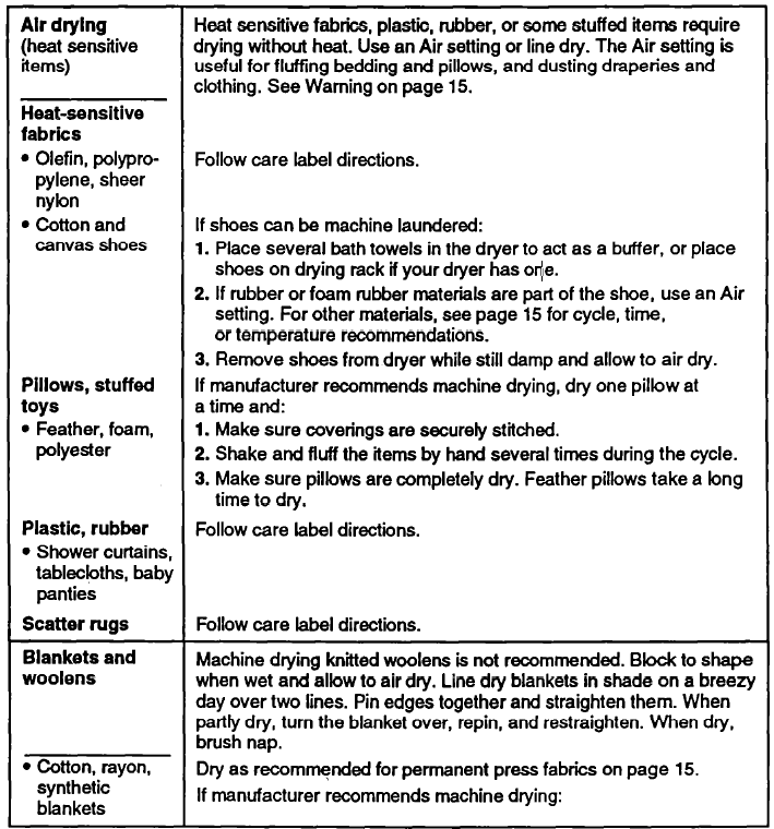 Whirlpool Thin Twin Automatic Washer Dryer 32