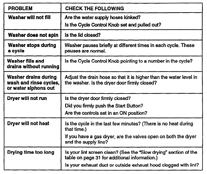 Whirlpool Thin Twin Automatic Washer Dryer User Guide Whirlpool Thin Twin Automatic Washer Dryer 35