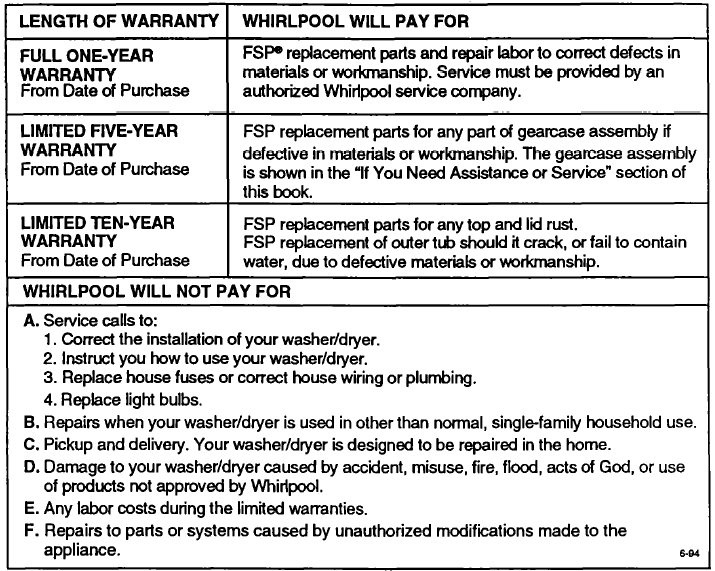 Whirlpool Thin Twin Automatic Washer Dryer User Guide Whirlpool Thin Twin Automatic Washer Dryer 36