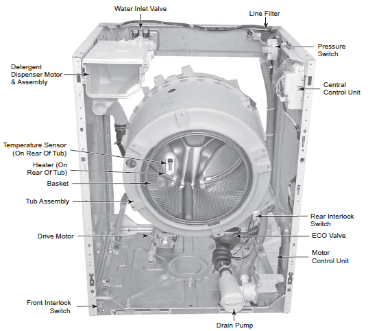 Whirlpool Duet Sport WFW8300SW Front Load Washer Instruction Manual Whirlpool Duet Sport WFW8300SW Front Load Washer Instruction Manual-15